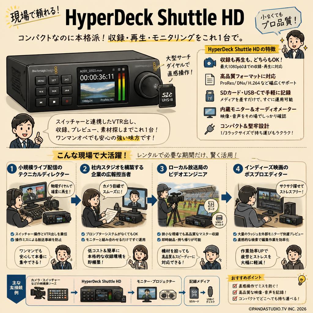 Blackmagic Design HyperDeck Shuttle HD おもな対象のお客様