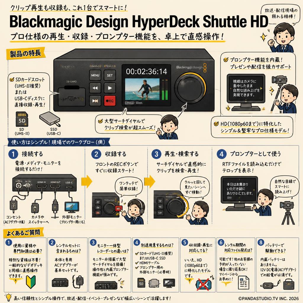 Blackmagic Design HyperDeck Shuttle HD FAQ（よくある質問と答え）