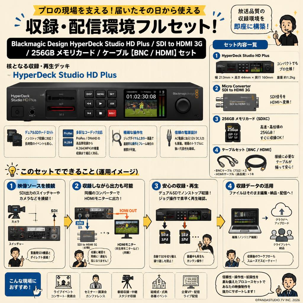 Blackmagic Design HyperDeck Studio HD Plus / SDI to HDMI 3G / 256GB メモリカード/ ケーブル【BNC / HDMI】 セット 概要