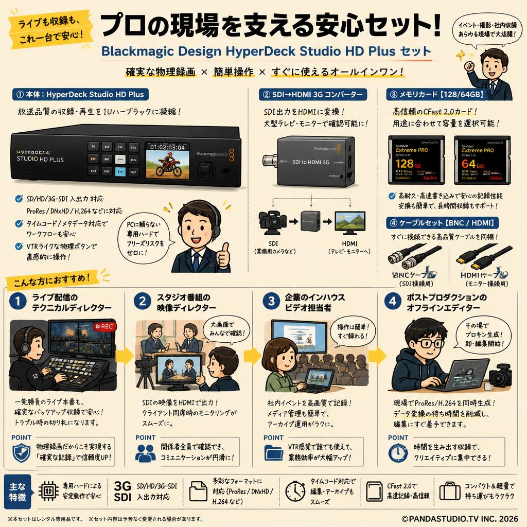 Blackmagic Design HyperDeck Studio HD Plus / SDI to HDMI 3G / メモリカード【128/64GB】/ ケーブル【BNC / HDMI】 セット おもな対象のお客様