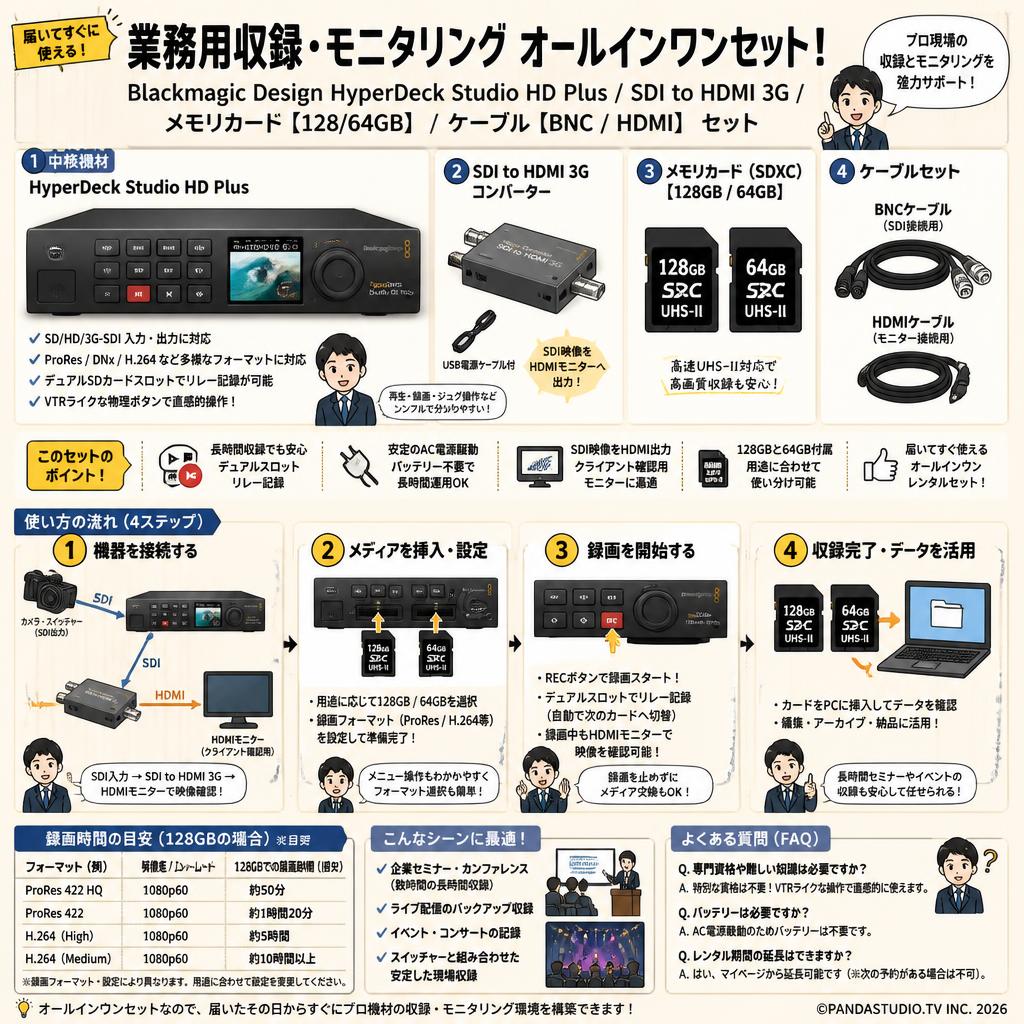 Blackmagic Design HyperDeck Studio HD Plus / SDI to HDMI 3G / メモリカード【128/64GB】/ ケーブル【BNC / HDMI】 セット FAQ（よくある質問と答え）