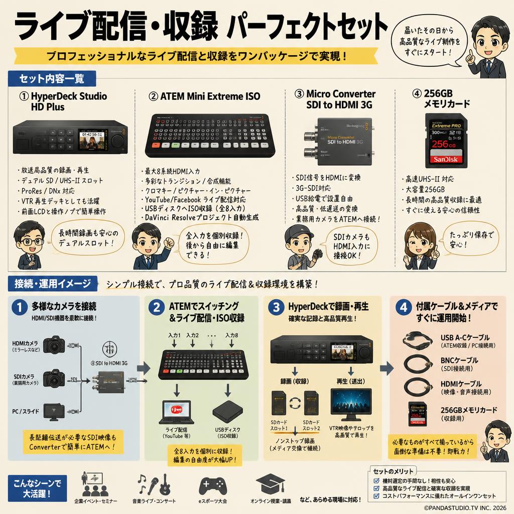 Blackmagic Design HyperDeck Studio HD Plus / ATEM Mini Extreme ISO（USB A-C ケーブル付属） / SDI to HDMI 3G / 256GB メモリカード/ ケーブル【BNC / HDMI】 セット 概要