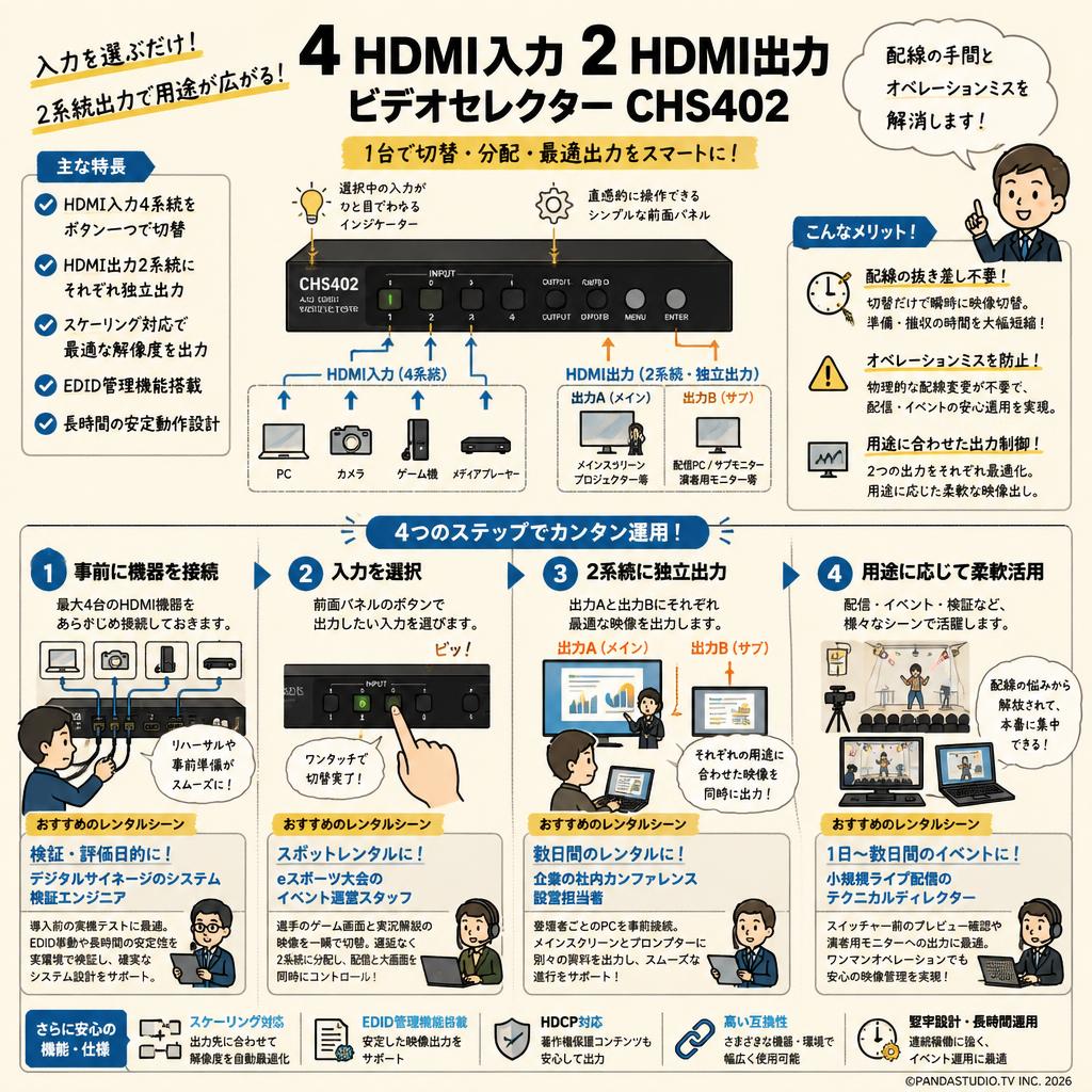 4 HDMI入力 2 HDMI出力ビデオセレクター CHS402 おもな対象のお客様