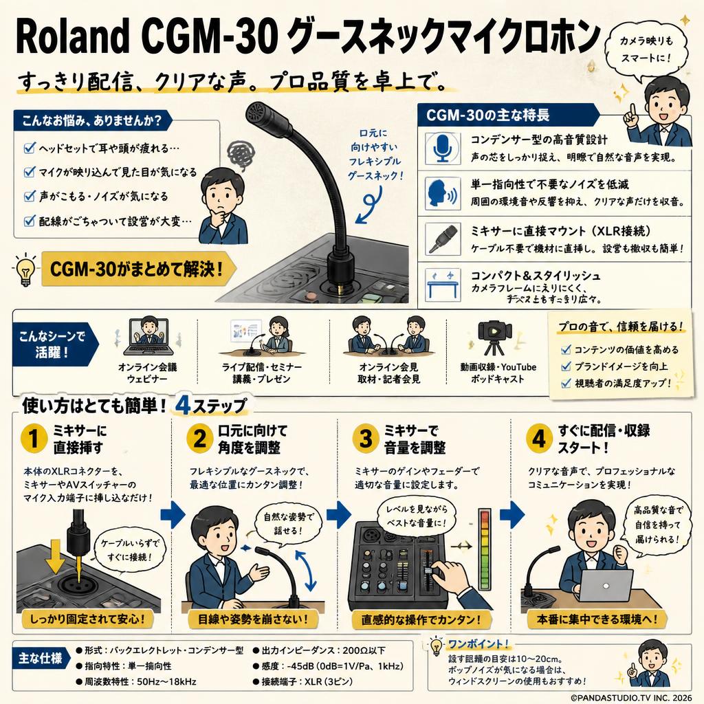 Roland CGM-30 グースネックマイクロホン 概要