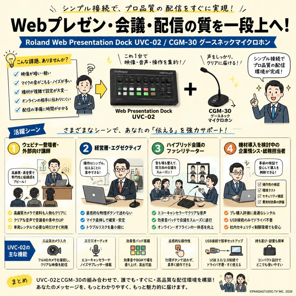 Roland Web Presentation Dock UVC-02 / CGM-30 グースネックマイクロホン おもな対象のお客様