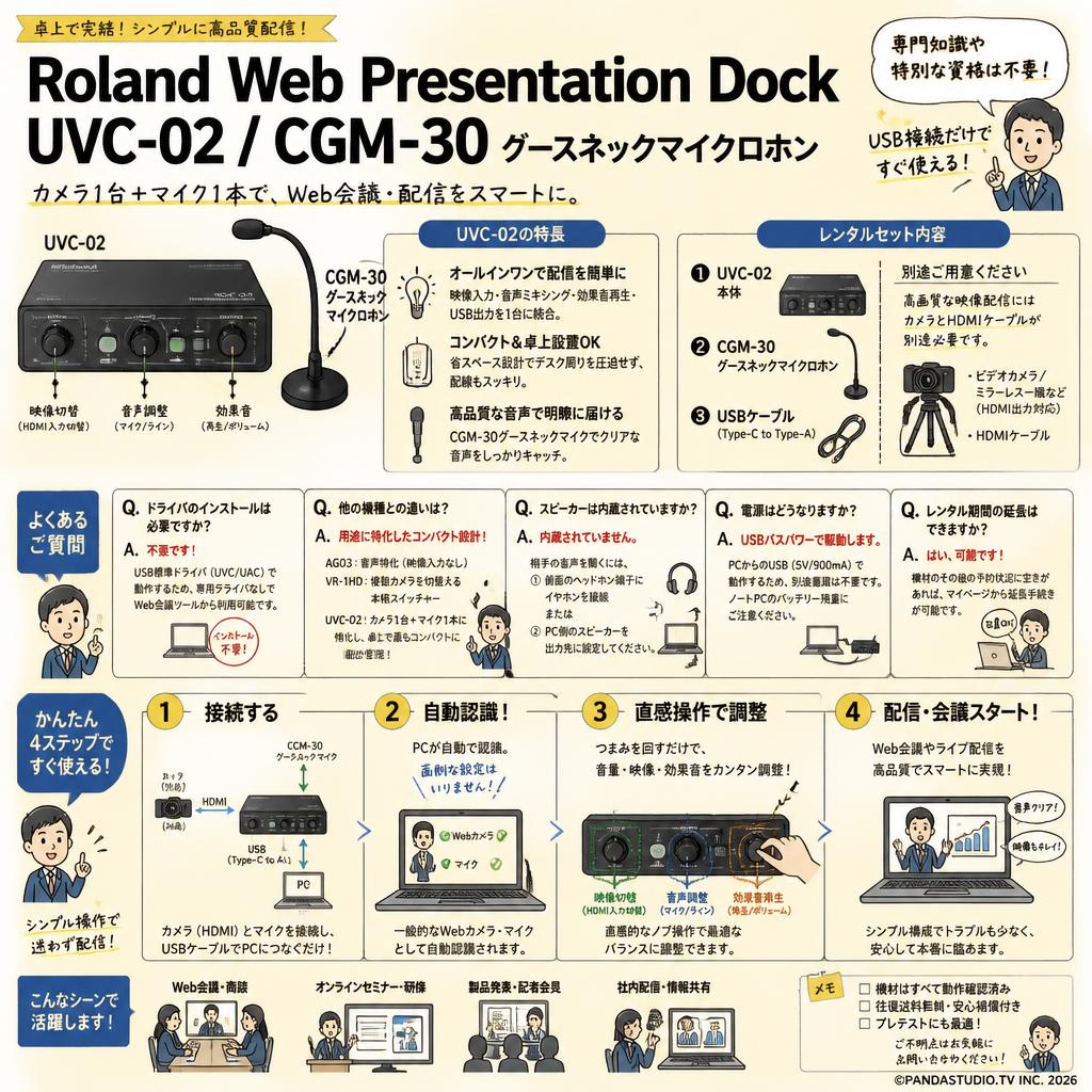 Roland Web Presentation Dock UVC-02 / CGM-30 グースネックマイクロホン FAQ（よくある質問と答え）