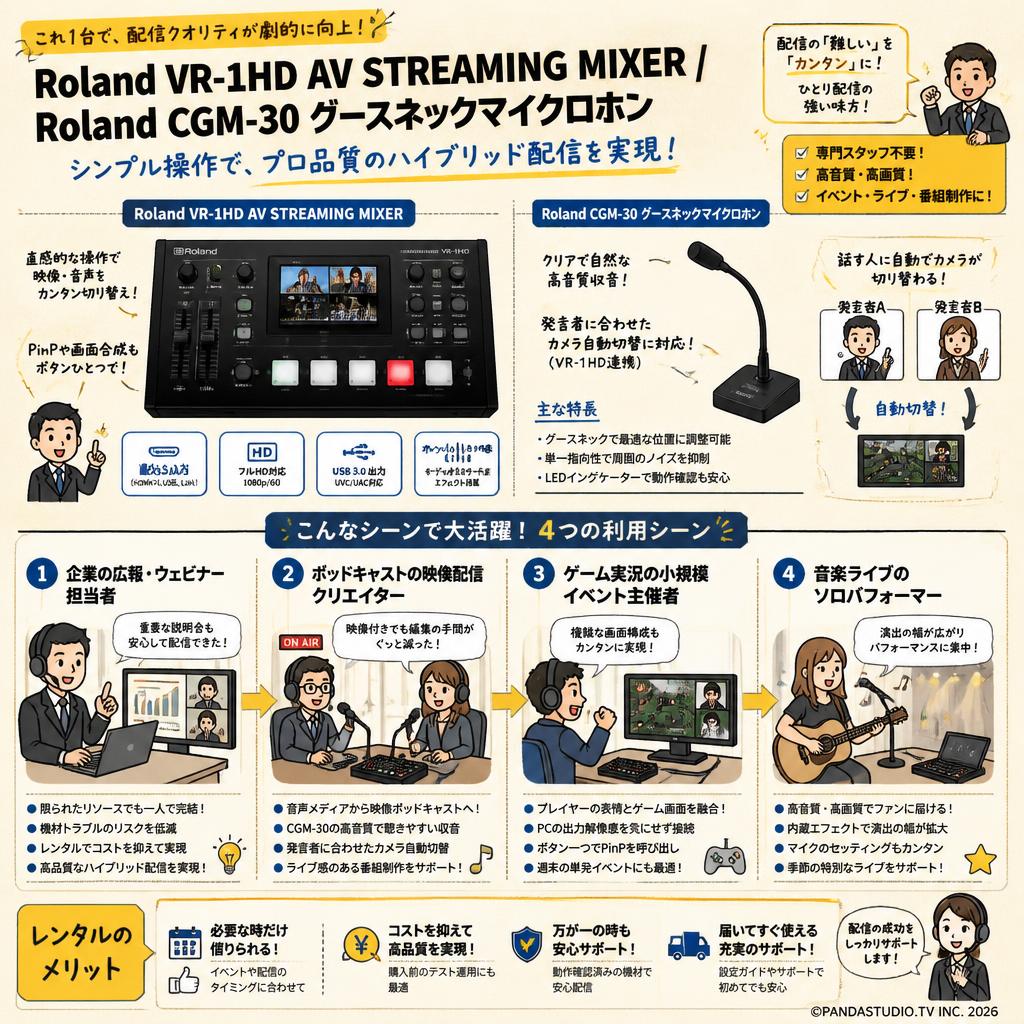 Roland VR-1HD AV STREAMING MIXER / Roland CGM-30 グースネックマイクロホン おもな対象のお客様