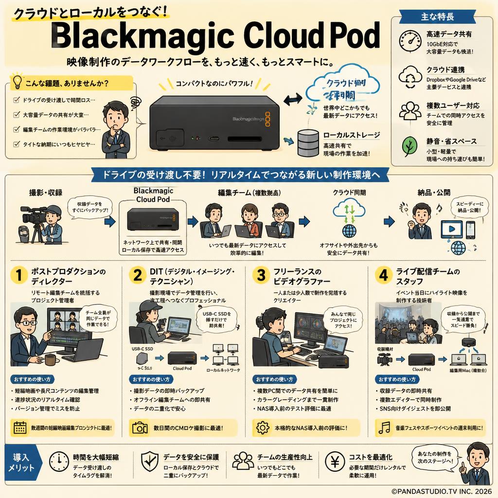 Blackmagic Cloud Pod おもな対象のお客様