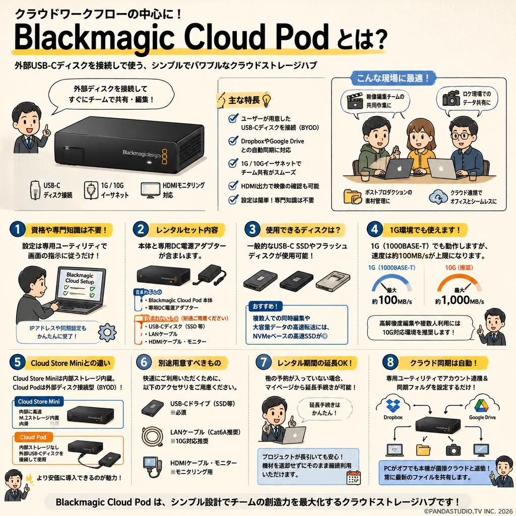 Blackmagic Cloud Pod FAQ（よくある質問と答え）
