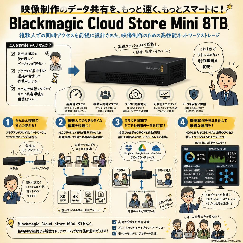 Blackmagic Cloud Store Mini 8TB 概要