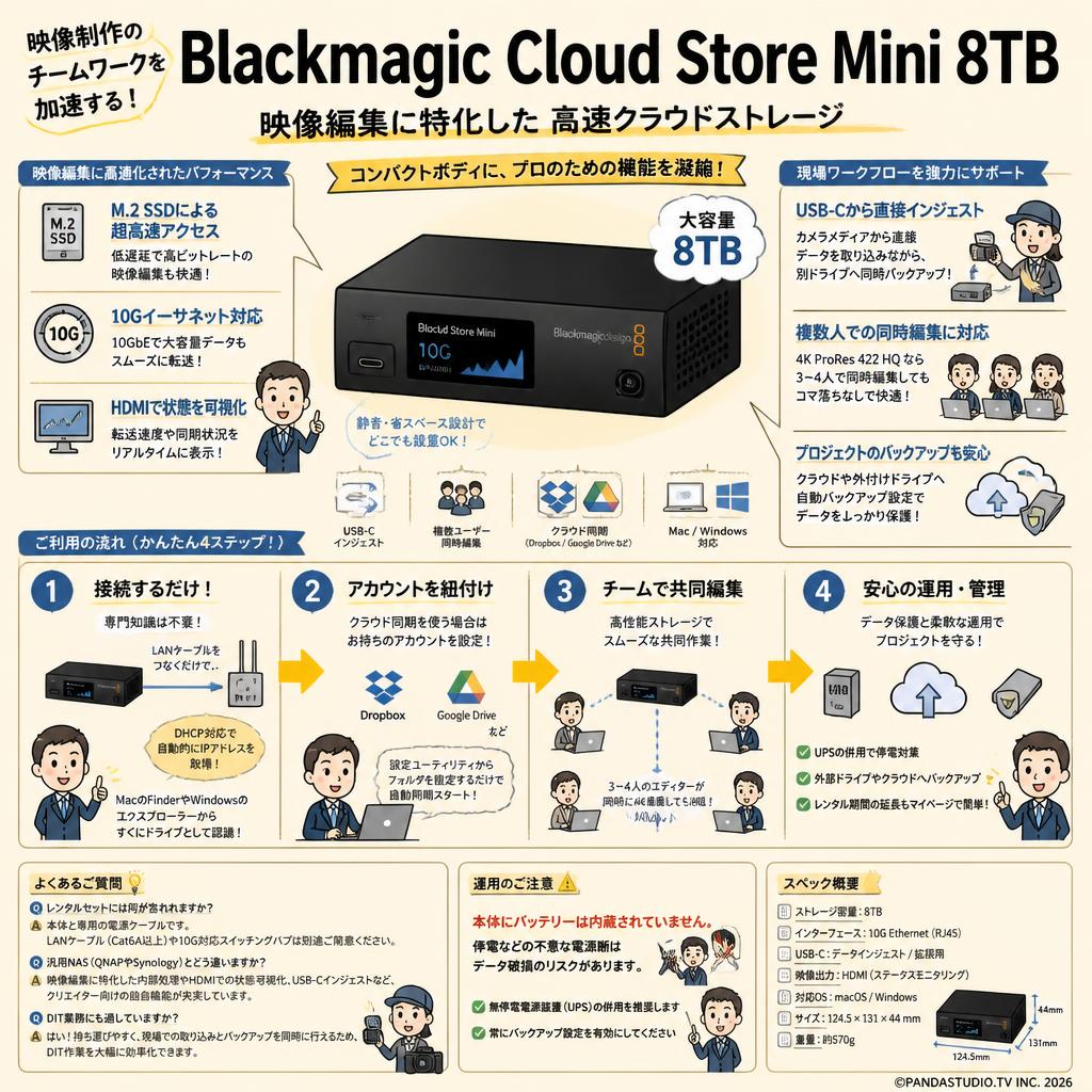 Blackmagic Cloud Store Mini 8TB FAQ（よくある質問と答え）