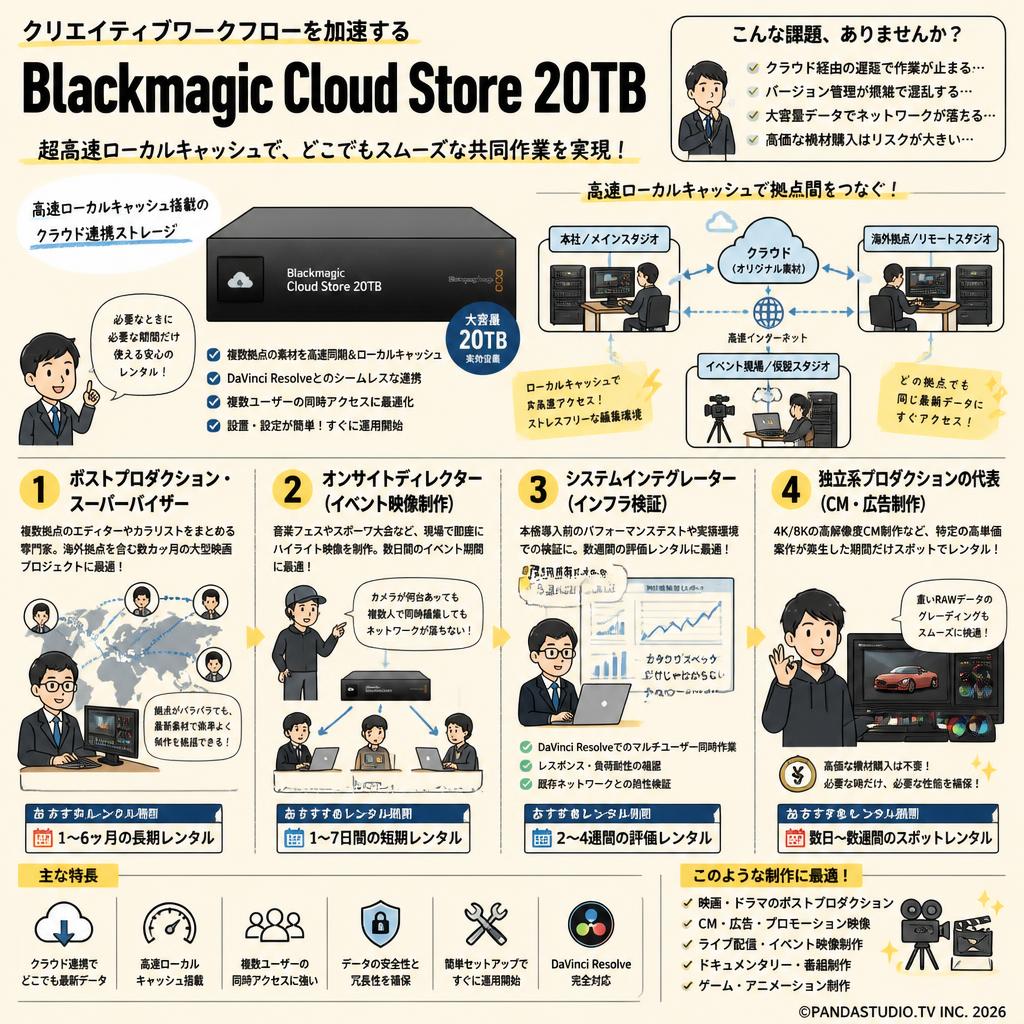 Blackmagic Cloud Store 20TB おもな対象のお客様