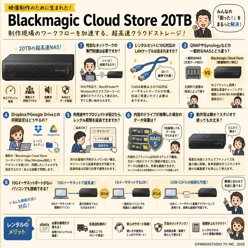 Blackmagic Cloud Store 20TB FAQ（よくある質問と答え）