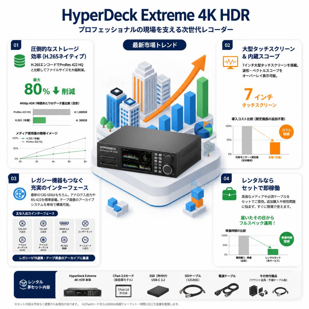 HyperDeck Extreme 4K HDR セールスポイント