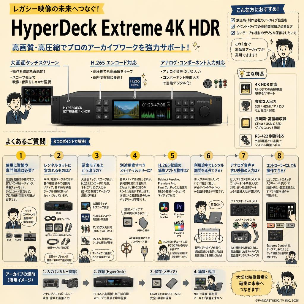 HyperDeck Extreme 4K HDR FAQ（よくある質問と答え）