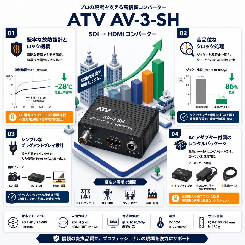 ATV AV-3-SH セールスポイント