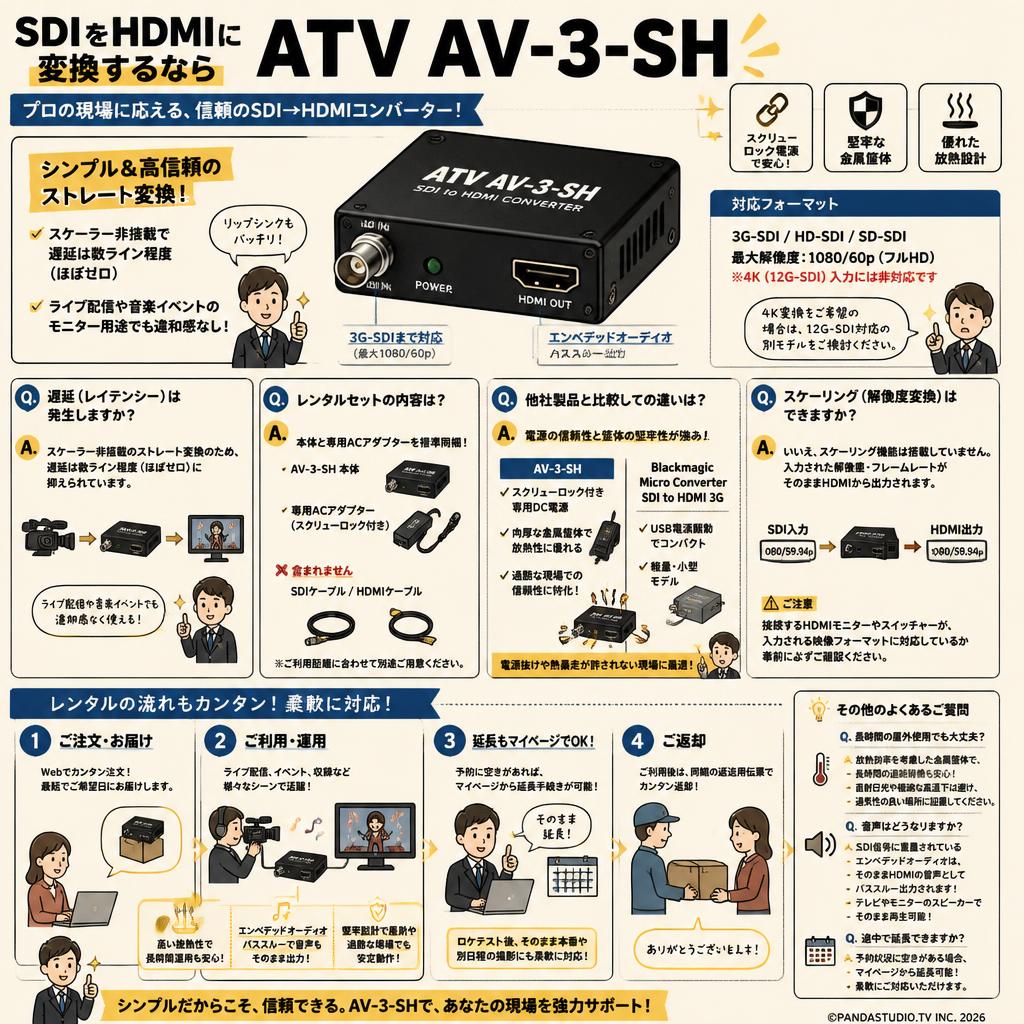 ATV AV-3-SH FAQ（よくある質問と答え）