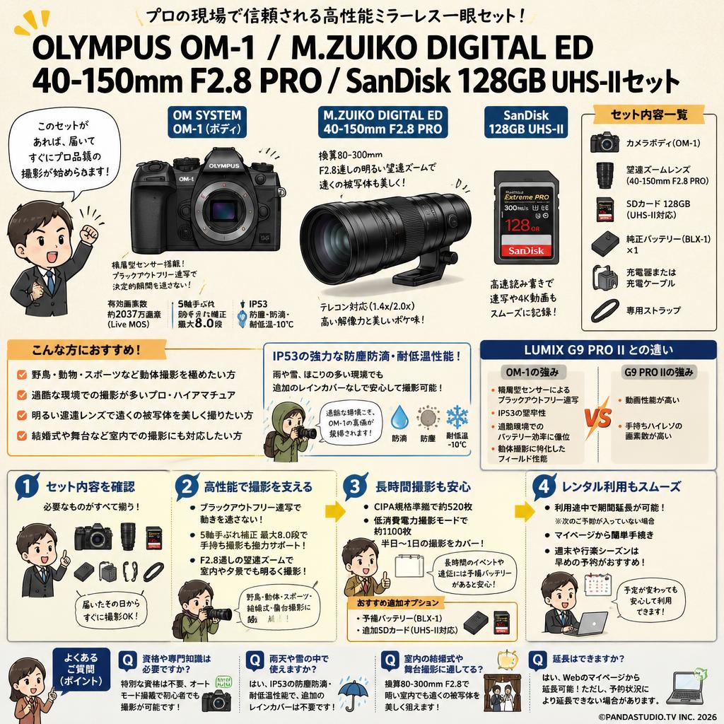 OLYMPUS OM-1 / M.ZUIKO DIGITAL ED 40-150mm F2.8 PRO / SanDisk 128GB UHS-IIセット FAQ（よくある質問と答え）