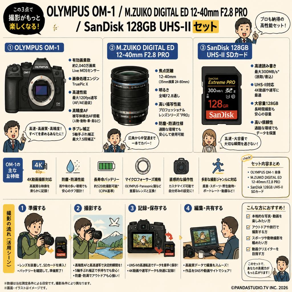OLYMPUS OM-1 /  M.ZUIKO DIGITAL ED 12-40mm F2.8 PRO / SanDisk 128GB UHS-IIセット FAQ（よくある質問と答え）