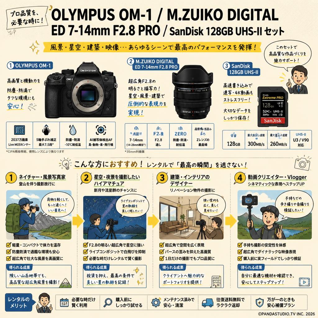 OLYMPUS OM-1 / M.ZUIKO DIGITAL ED 7-14mm F2.8 PRO  / SanDisk 128GB UHS-IIセット おもな対象のお客様