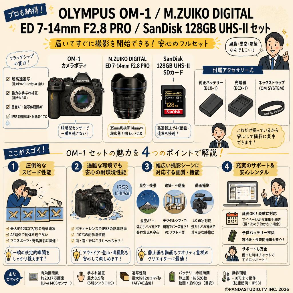 OLYMPUS OM-1 / M.ZUIKO DIGITAL ED 7-14mm F2.8 PRO  / SanDisk 128GB UHS-IIセット FAQ（よくある質問と答え）