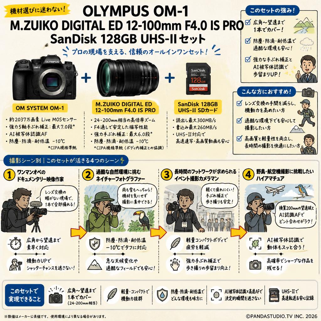 OLYMPUS OM-1 / M.ZUIKO DIGITAL ED 12-100mm F4.0 IS PRO  / SanDisk 128GB UHS-IIセット おもな対象のお客様