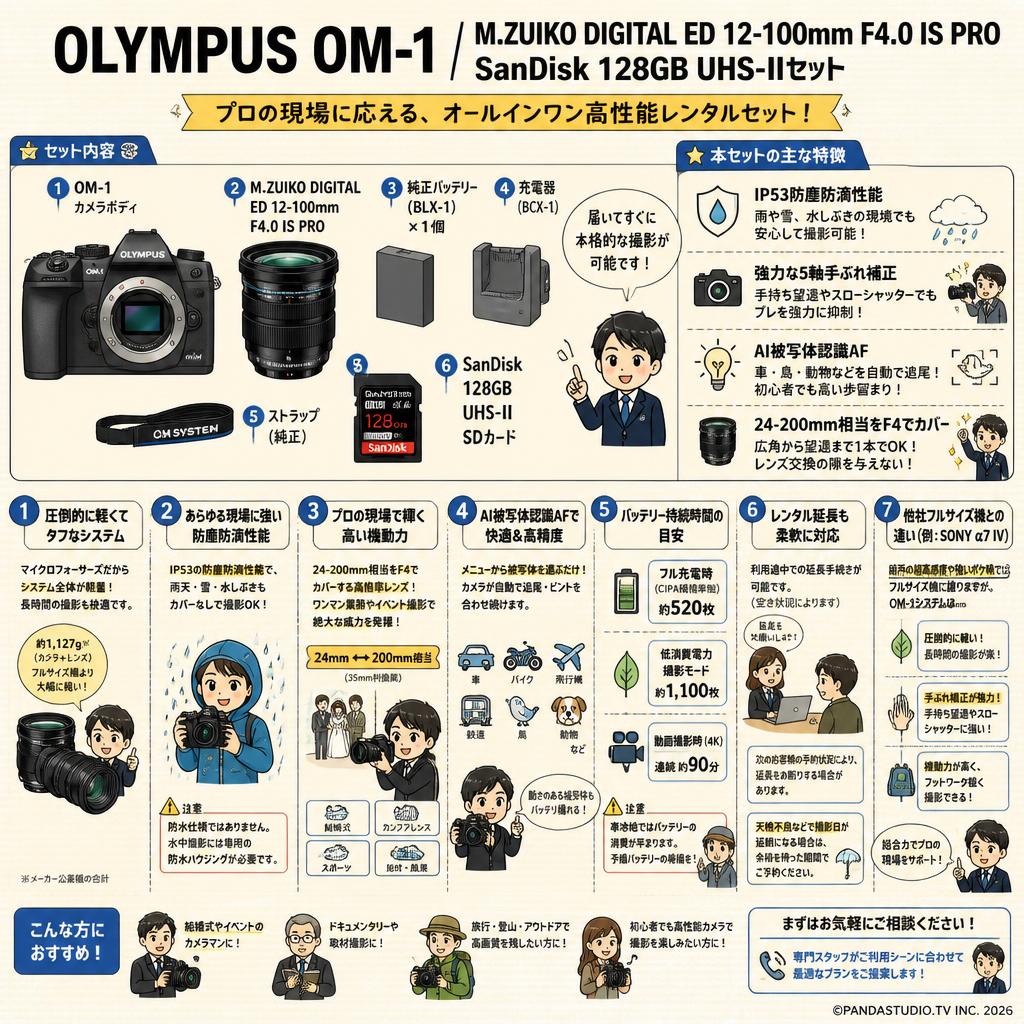 OLYMPUS OM-1 / M.ZUIKO DIGITAL ED 12-100mm F4.0 IS PRO  / SanDisk 128GB UHS-IIセット FAQ（よくある質問と答え）