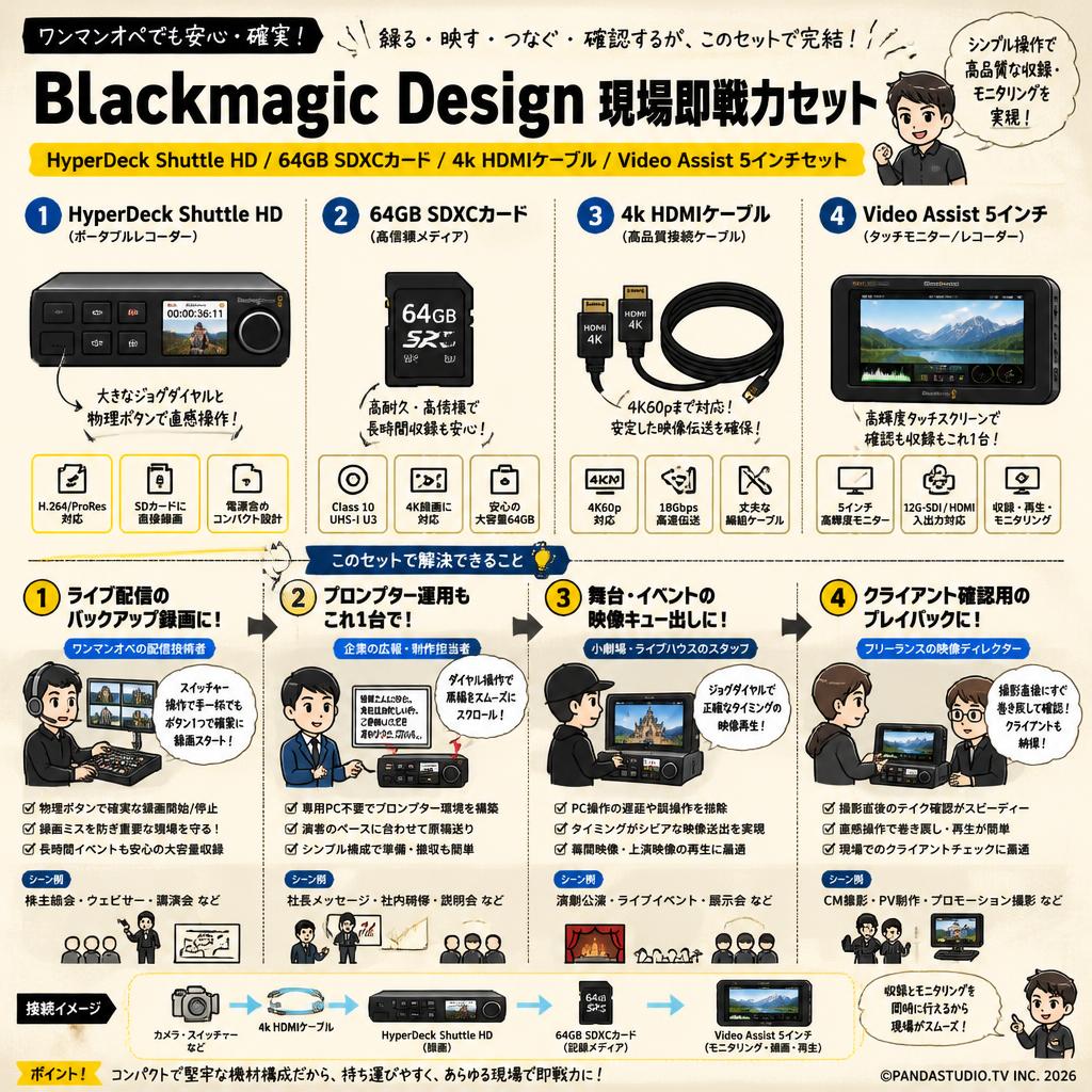 Blackmagic Design HyperDeck Shuttle HD / 64GB SDXCカード / 4k HDMI ケーブル / Video Assist 5インチセット おもな対象のお客様