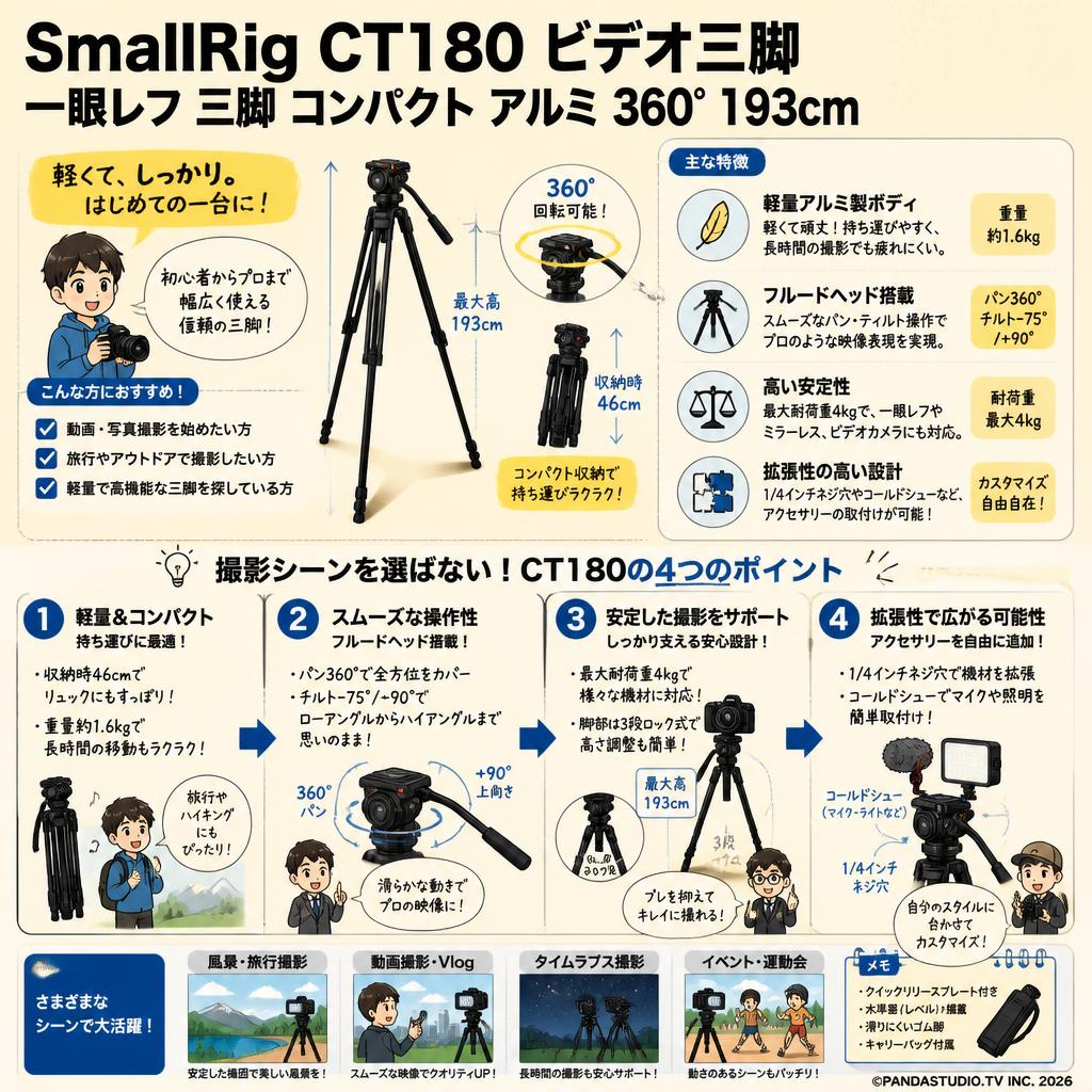 SmallRig CT180 ビデオ三脚 一眼レフ 三脚 コンパクト アルミ 360° 193cm おもな対象のお客様