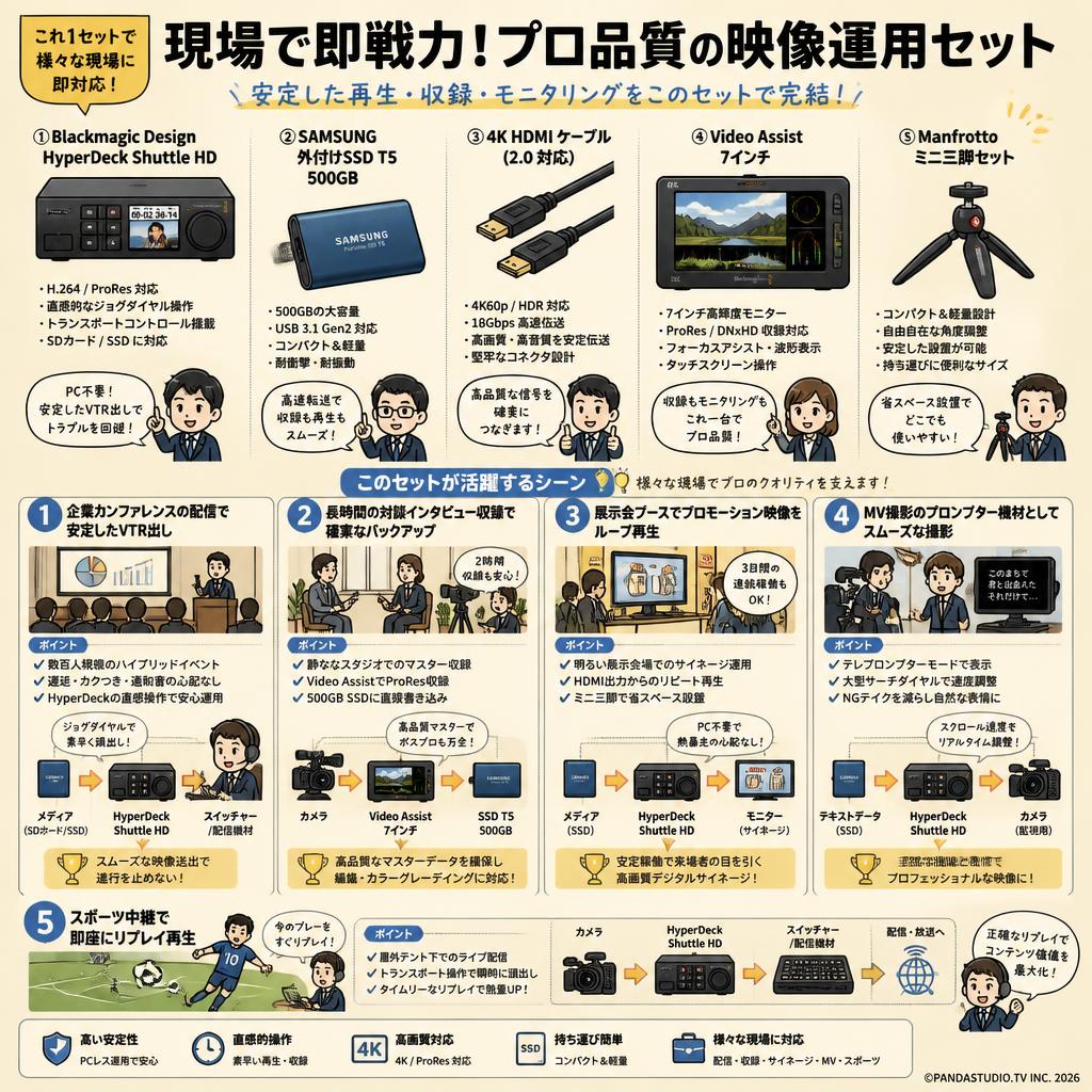 Blackmagic Design HyperDeck Shuttle HD / SAMSUNG 外付けSSD T5 500GB / 4k HDMI ケーブル / Video Assist 7インチ / Manfrotto ミニ三脚セット 用途