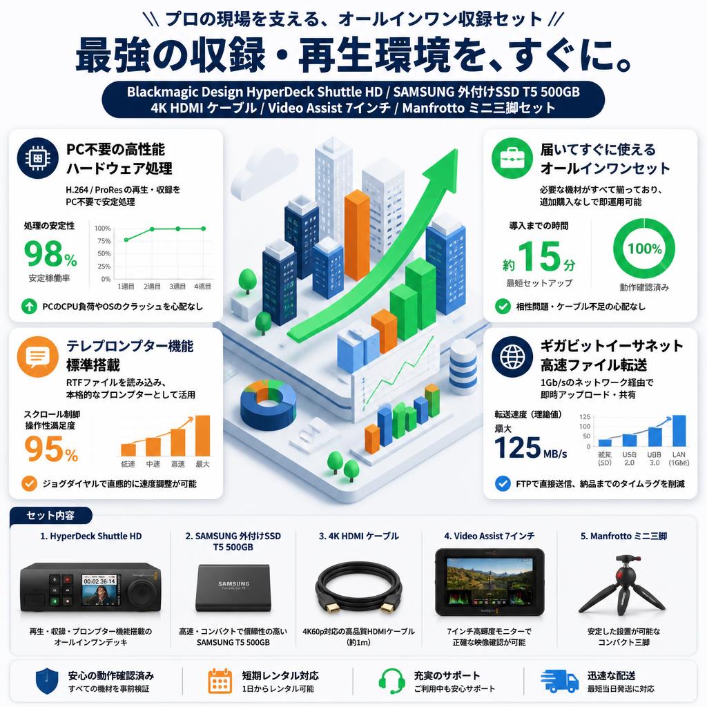Blackmagic Design HyperDeck Shuttle HD / SAMSUNG 外付けSSD T5 500GB / 4k HDMI ケーブル / Video Assist 7インチ / Manfrotto ミニ三脚セット セールスポイント