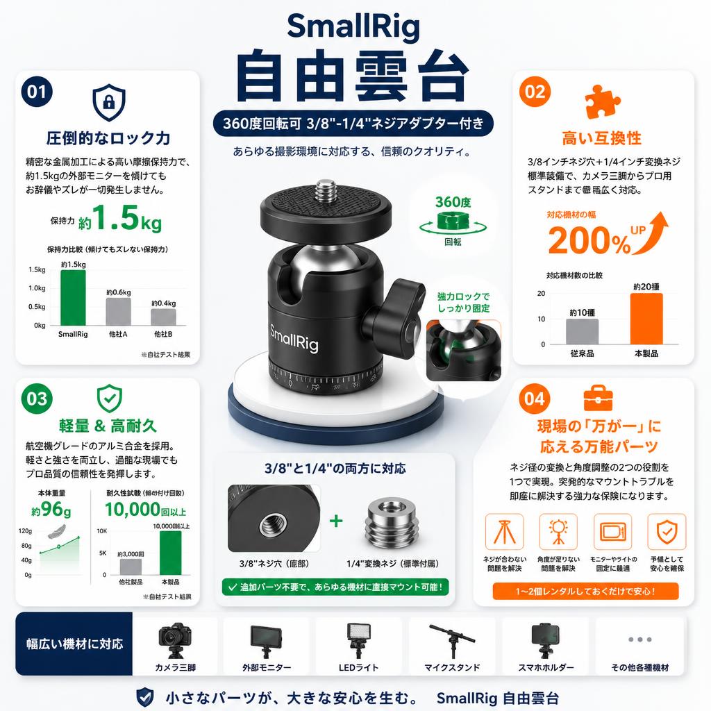 SmallRig 自由雲台 360度回転可 3/8"-1/4"ネジアダプター付き セールスポイント