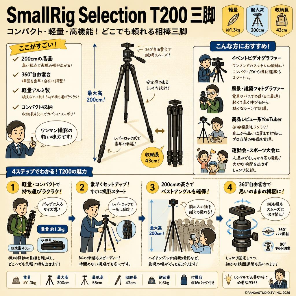 SmallRig Selection T200 三脚 コンパクト アルミ 360°自由雲台 200cm おもな対象のお客様