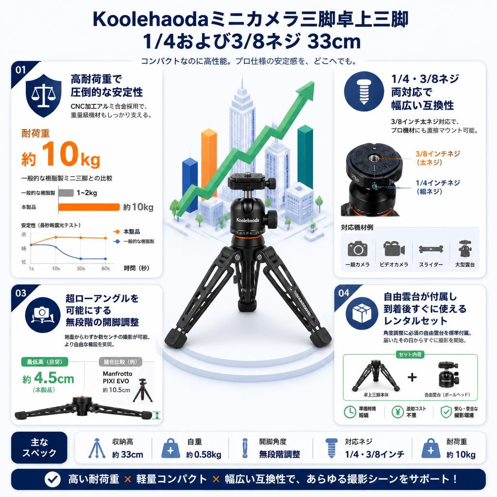 Koolehaodaミニカメラ三脚卓上三脚 1/4および3/8ネジ 33cm セールスポイント