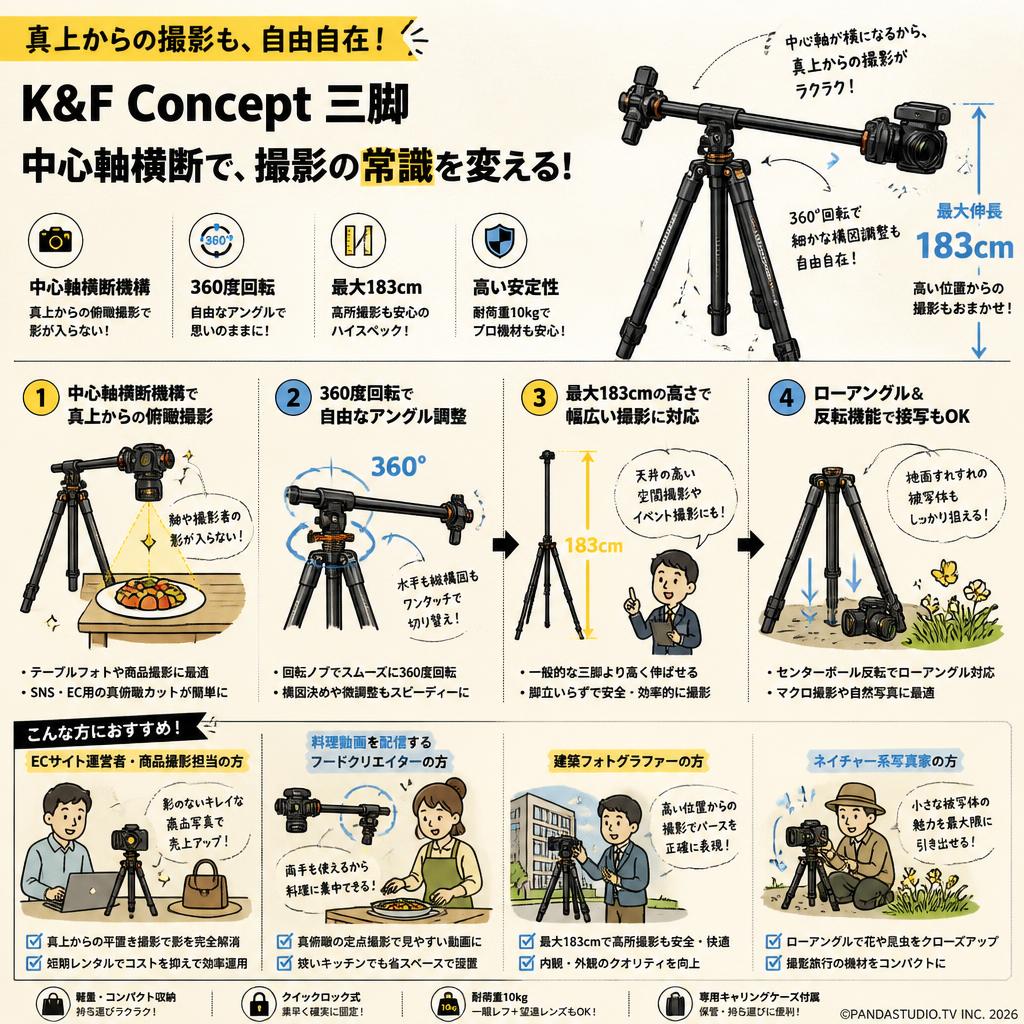 K&F Concept 三脚 カメラ 一眼レフ中心軸横断 俯瞰撮影 360度回転 183cm おもな対象のお客様