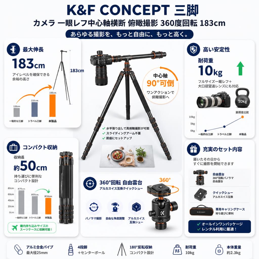 K&F Concept 三脚 カメラ 一眼レフ中心軸横断 俯瞰撮影 360度回転 183cm セールスポイント