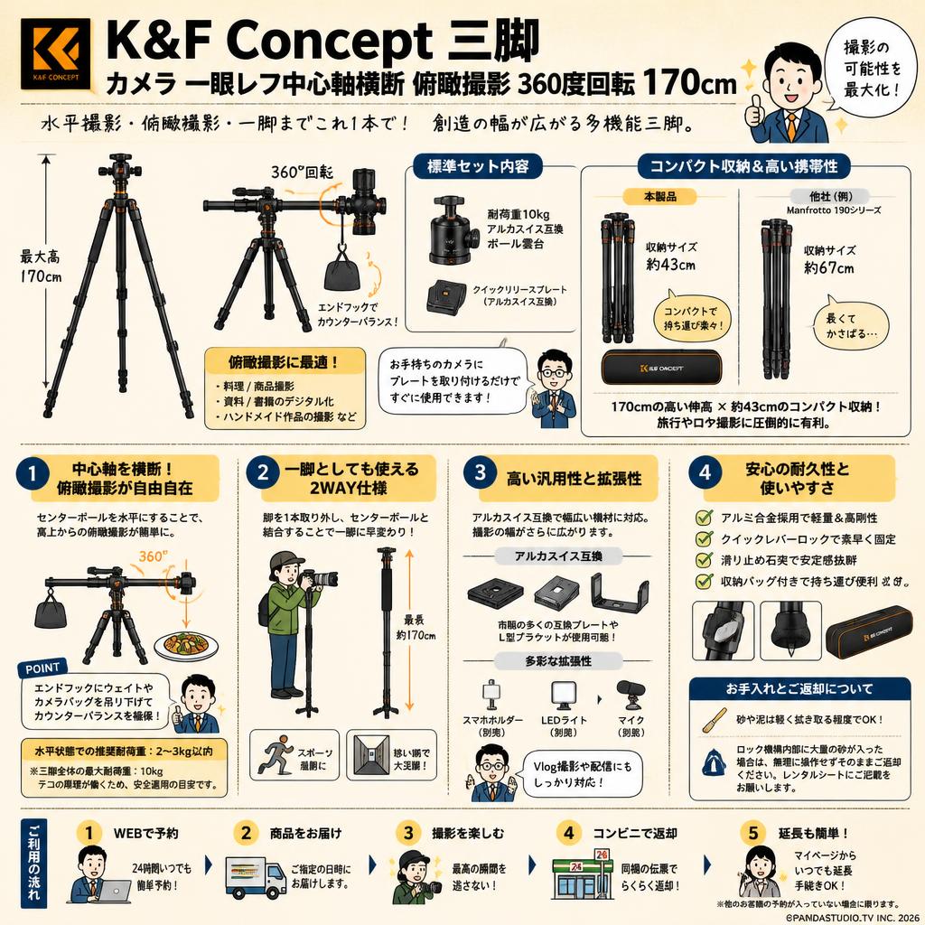 K&F Concept 三脚 カメラ 一眼レフ中心軸横断 俯瞰撮影 360度回転 170cm FAQ（よくある質問と答え）