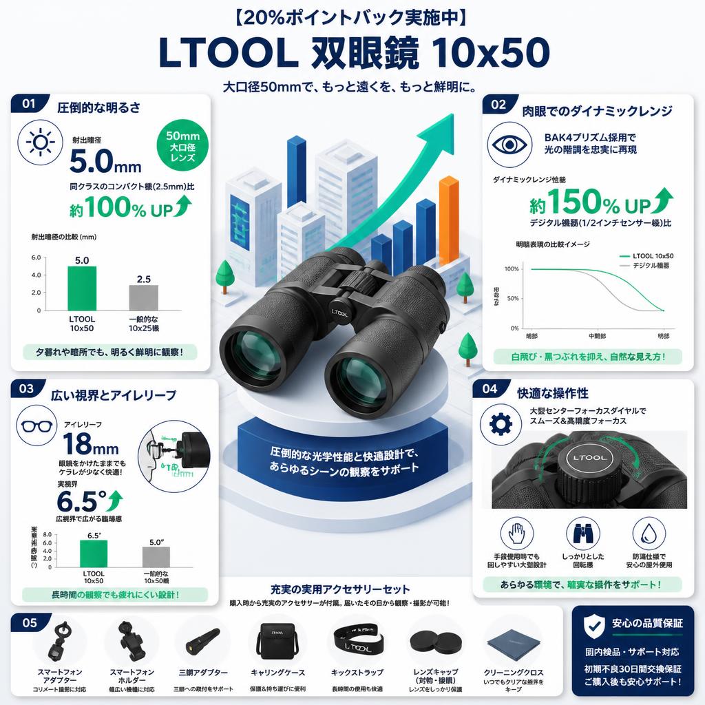 【20%ポイントバック実施中】LTOOL 双眼鏡 10x50 セールスポイント