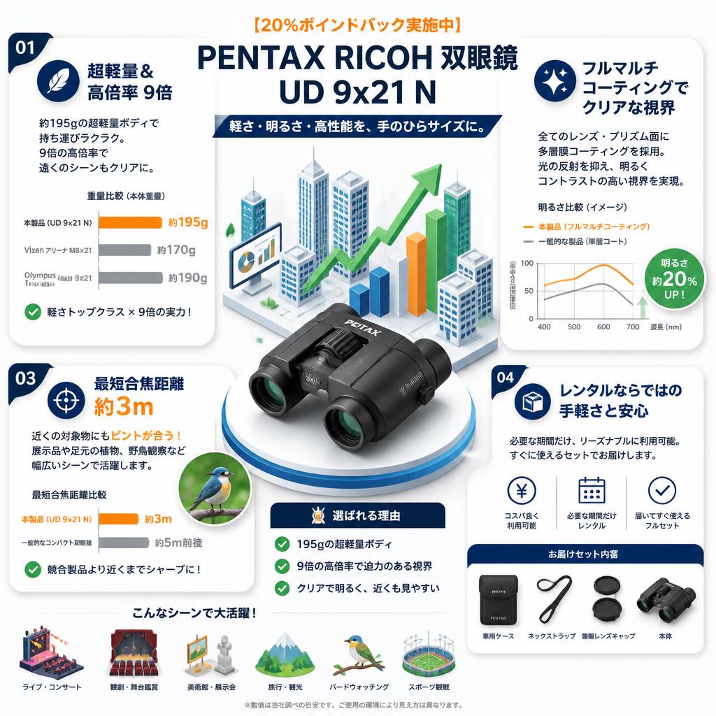 【20%ポイントバック実施中】PENTAX RICOH 双眼鏡 UD 9x21 N セールスポイント