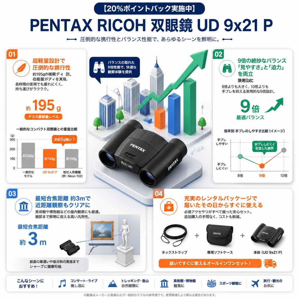 【20%ポイントバック実施中】PENTAX RICOH 双眼鏡 UD 9x21 P セールスポイント