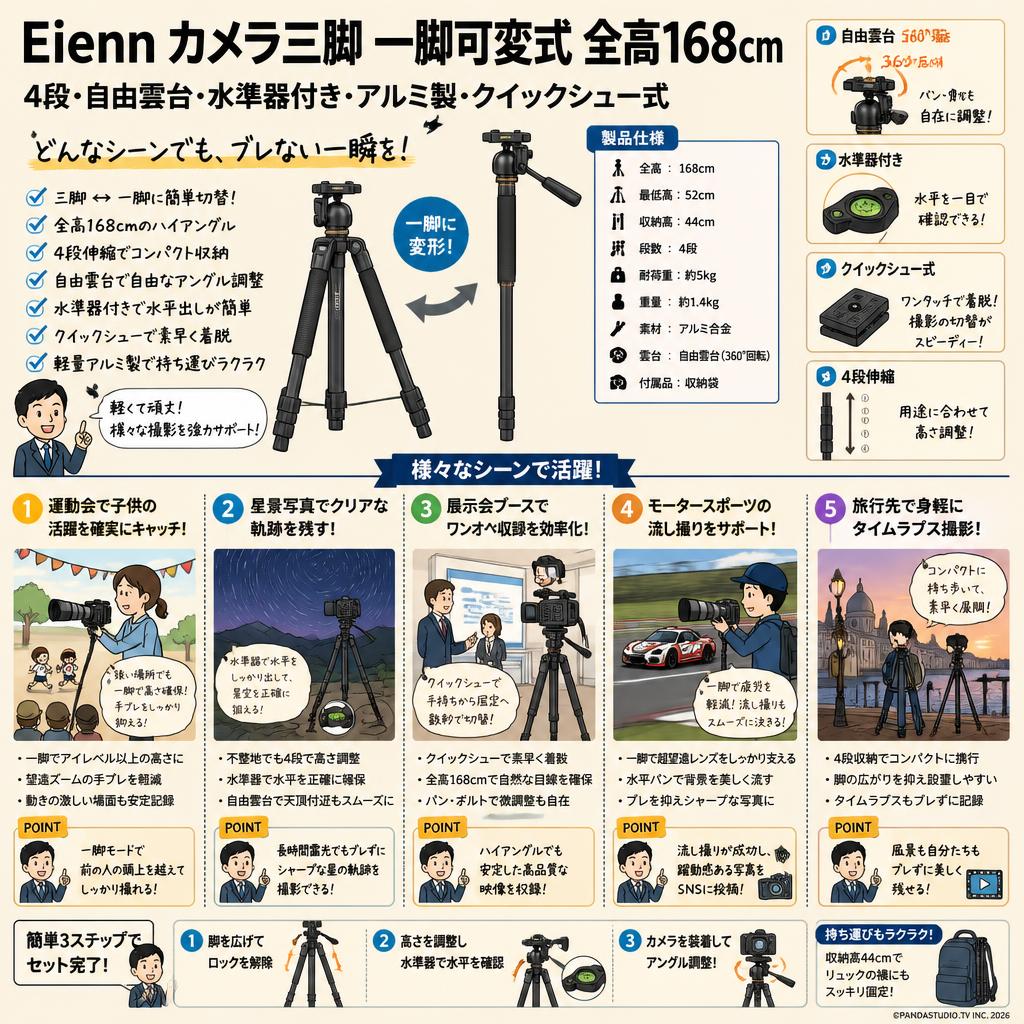 Eienn カメラ三脚 一脚可変式 全高 4段 自由雲台 水準器付き アルミ製 クイックシュー式 168cm 用途