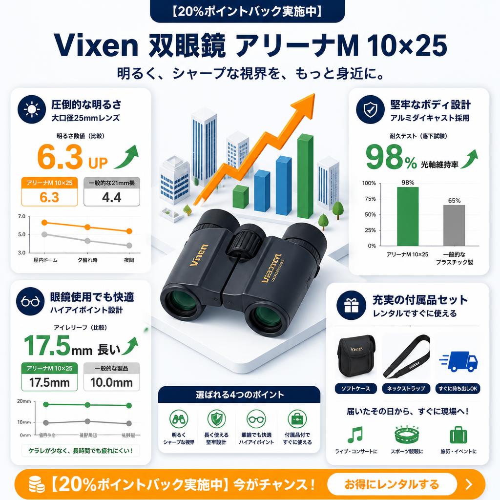 【20%ポイントバック実施中】Vixen 双眼鏡 アリーナM 10×25 セールスポイント