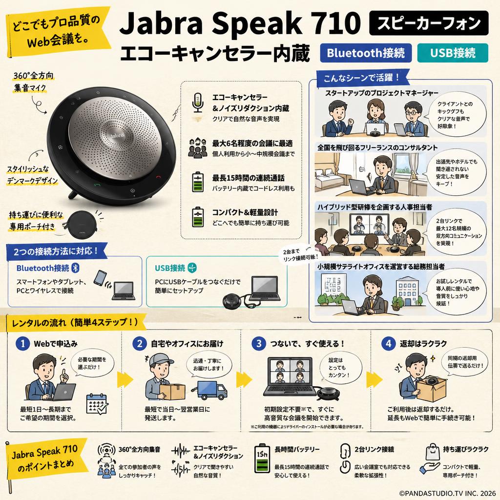 Jabra Speak 710 スピーカーフォン Web会議 エコーキャンセラー内蔵 Bluetooth接続 USB接続 おもな対象のお客様