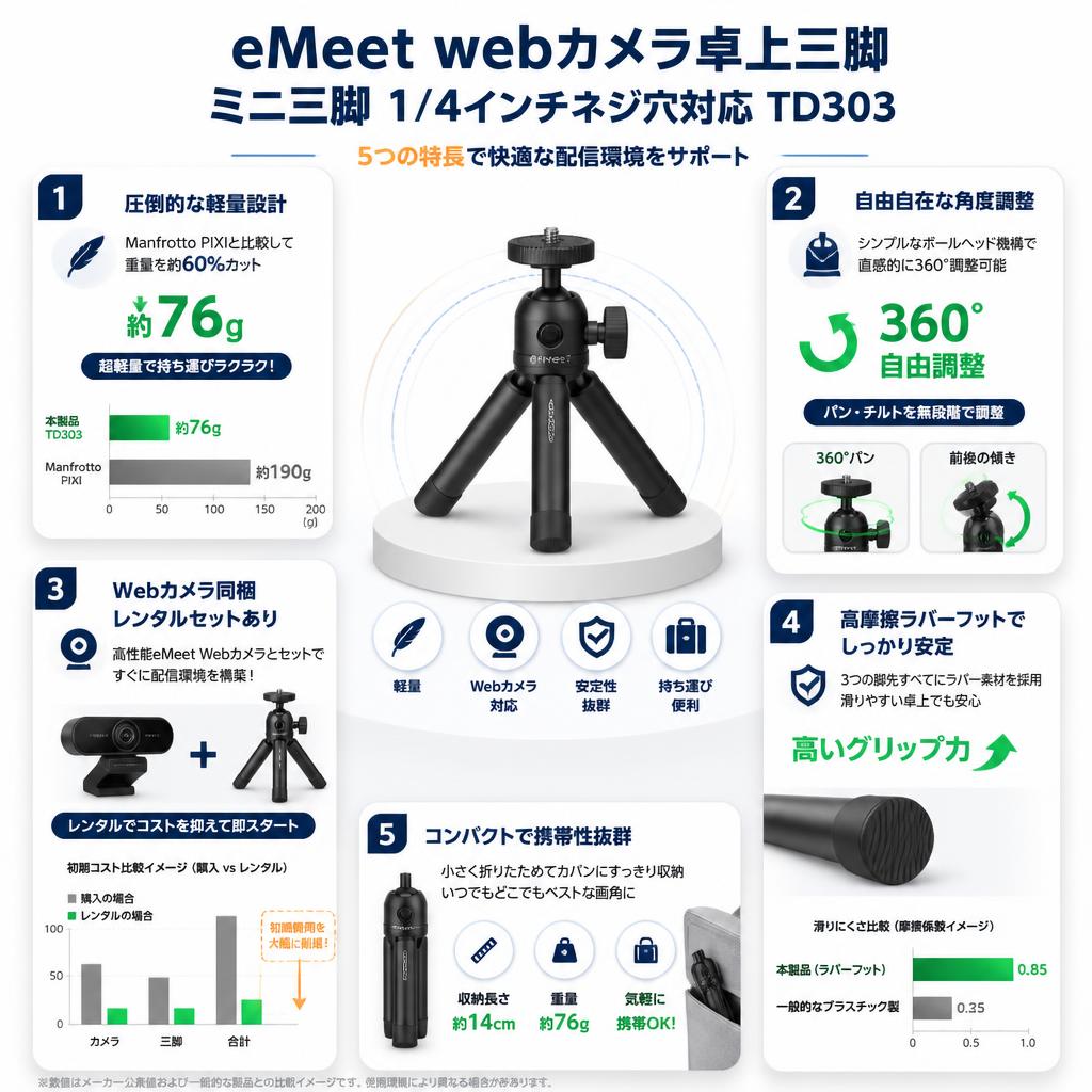 eMeet webカメラ卓上三脚 ミニ三脚 1/4インチネジ穴対応 TD303 セールスポイント