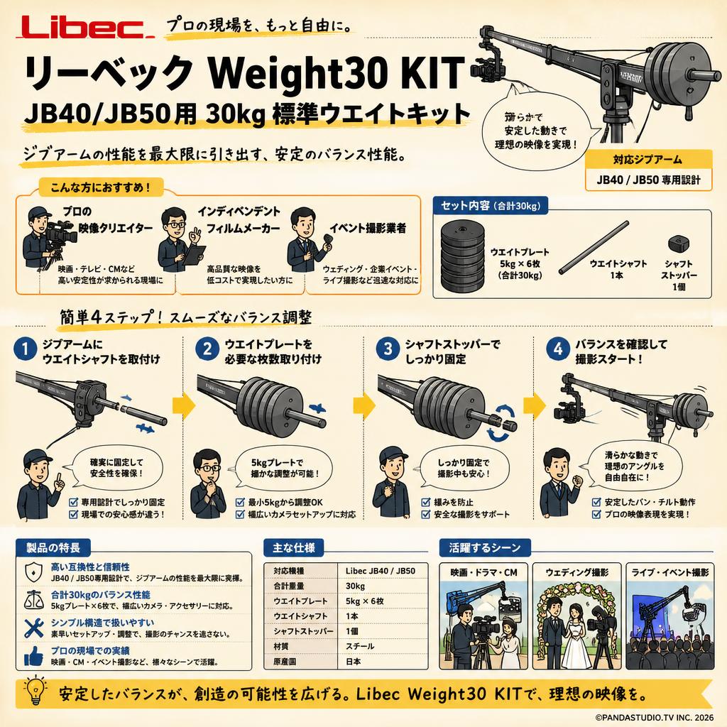 Libec リーベック Weight30 KIT JB40/JB50用30kg 標準ウエイトキット おもな対象のお客様