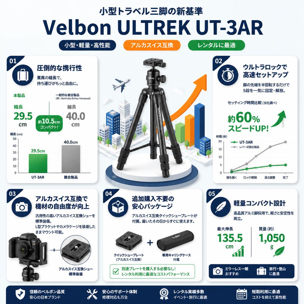 Velbon 小型トラベル三脚 ULTREK UT-3AR 135.5cm アルミ脚 セールスポイント