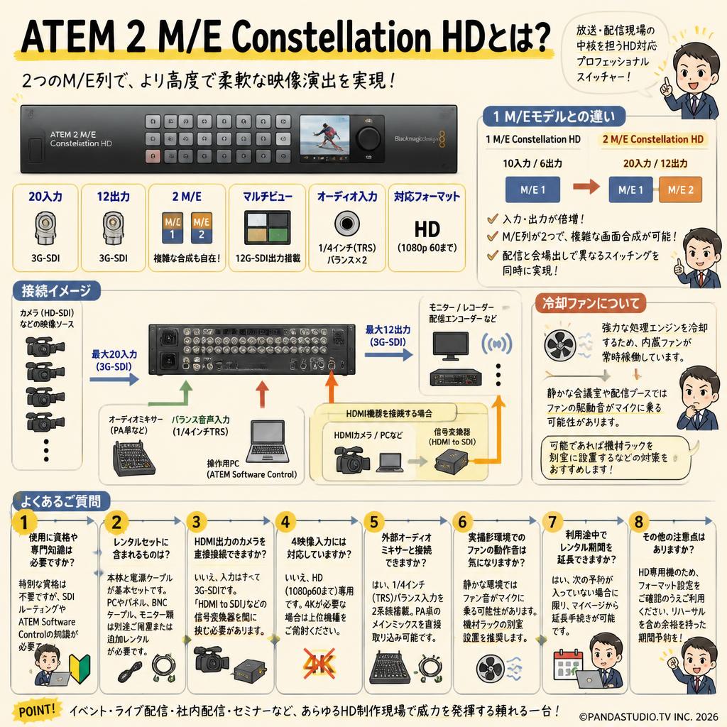 Blackmagic Design ATEM 2 M/E Constellation HD FAQ（よくある質問と答え）