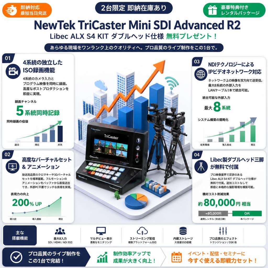【2台限定 即納在庫あり】NewTek TriCaster Mini SDI Advanced R2 【Libec ALX S4 KIT ダブルヘッド仕様 無料プレゼント】 セールスポイント