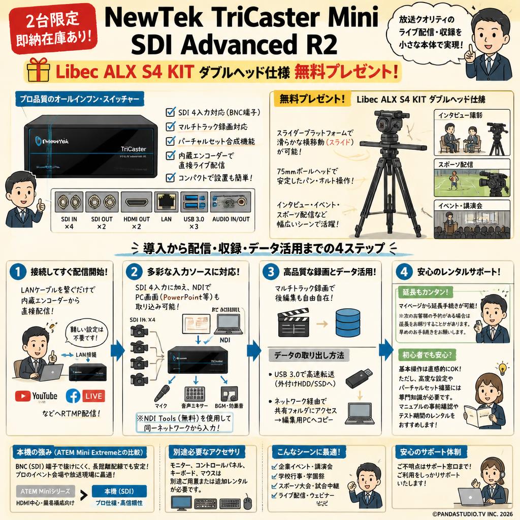【2台限定 即納在庫あり】NewTek TriCaster Mini SDI Advanced R2 【Libec ALX S4 KIT ダブルヘッド仕様 無料プレゼント】 FAQ（よくある質問と答え）