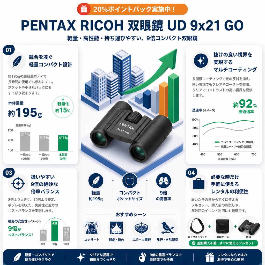 【20%ポイントバック実施中】PENTAX RICOH 双眼鏡 UD 9x21 GO セールスポイント